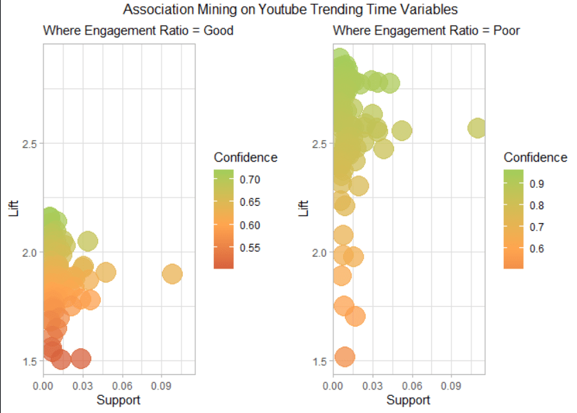 Maximizing Success on YouTube’s Trending Page: Content Optimization Strategies Based Top&nbsp;Videos